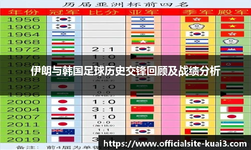 伊朗与韩国足球历史交锋回顾及战绩分析